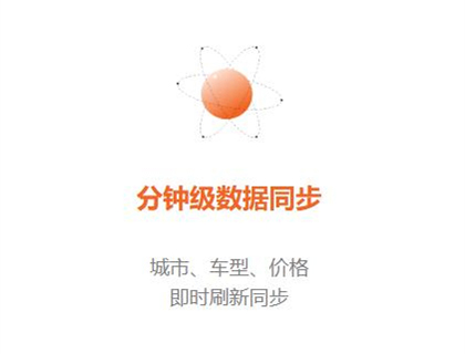 分钟级数据同步